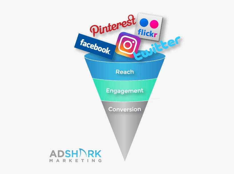 How Can My Business Measure Its Social Media Marketing - Vegetarian Recipes Blank Cookbook (blank Recipe Book):, transparent png download