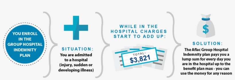 Group Hospital Indemnity - Graphic Design, transparent png download