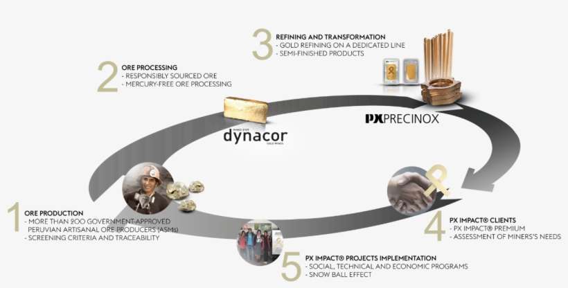 Figure - Bracelet, transparent png download