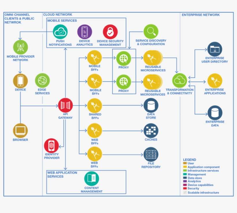 Bff - Circle, transparent png download