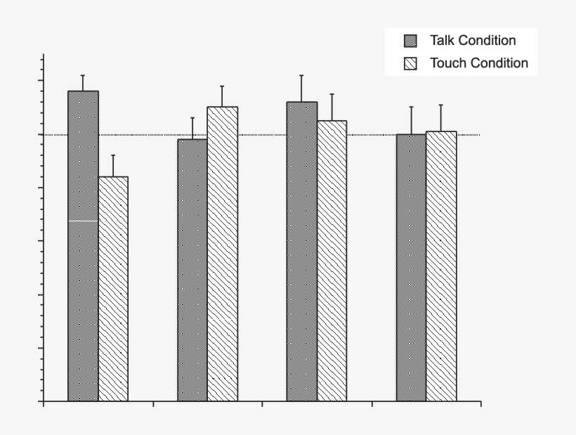 Proportion Of Total Looking Devoted To The Actor/person, transparent png download