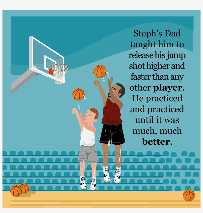 Steph Curry's Dad Teaching Him To How To Improve His - Decorated Staircase Of Caltagirone, transparent png download