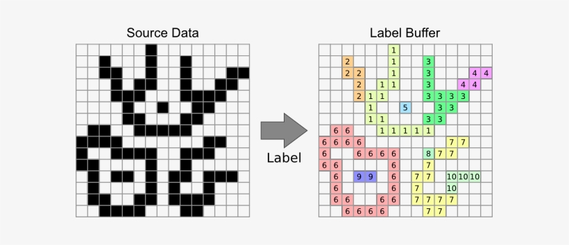 Labelling Results - Blob Labeling, transparent png download