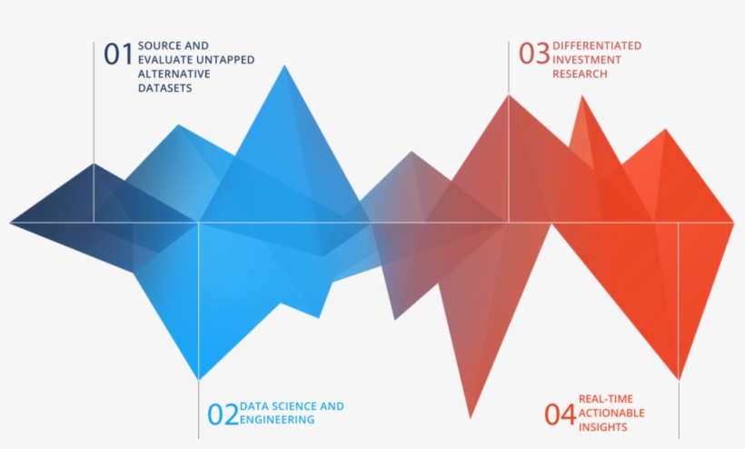 Blob - Mega Profit, transparent png download