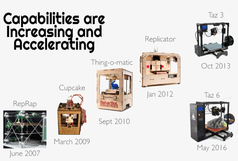 The Progress Of Desktop 3d Printers - Lulzbot Taz6 3d Printer 11x11x9.8 Print Area, transparent png download