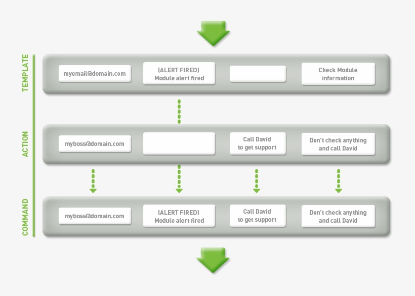 Alertas Esquema6 - Portable Network Graphics, transparent png download