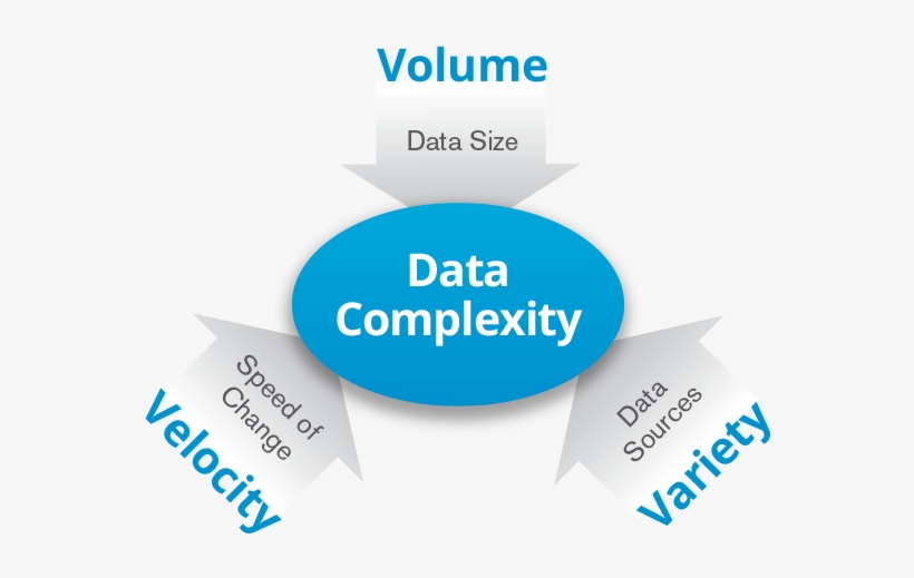 Img Bigdata - 3 V's Of Big Data Hq, transparent png download