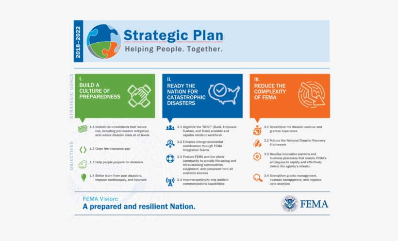 Strategic Plan - United States Department Of Homeland Security, transparent png download