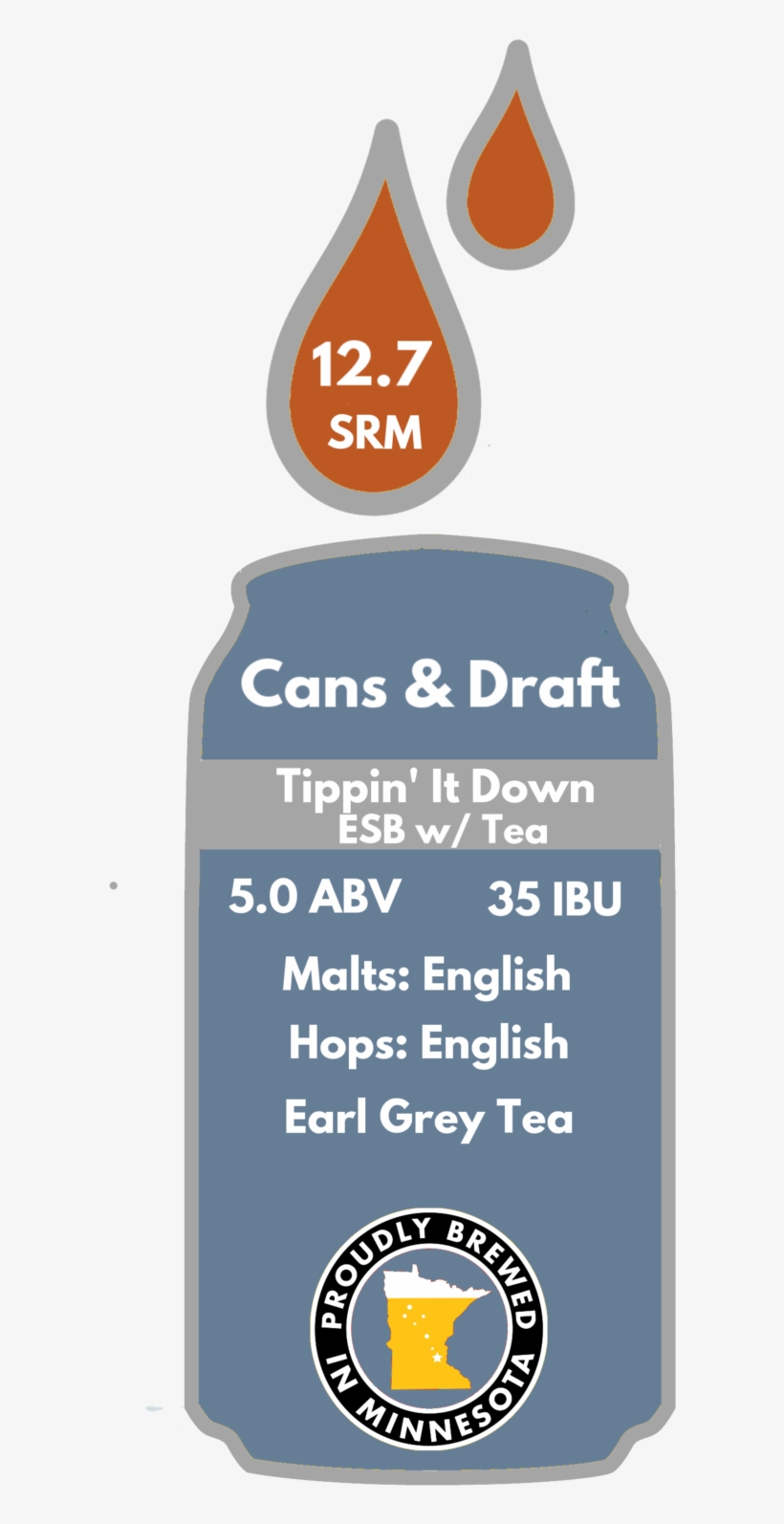 Tip Stats - Portable Network Graphics, transparent png download
