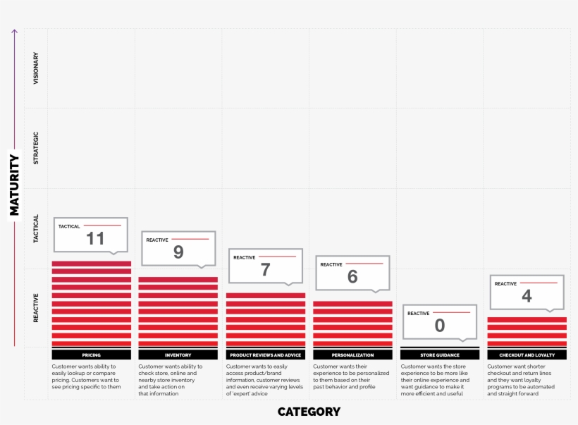 In-store Mobile Experience Rating - White House Black Market, transparent png download