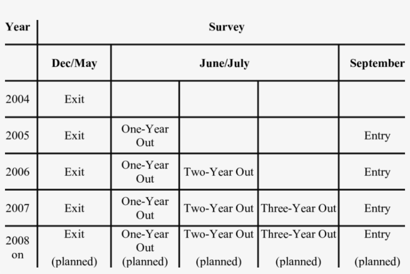 Boston College Tne Survey Administration Schedule - Shop House Arena Cam Ranh, transparent png download