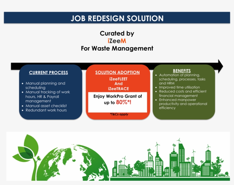 Corporate Social Responsibility Png, transparent png download