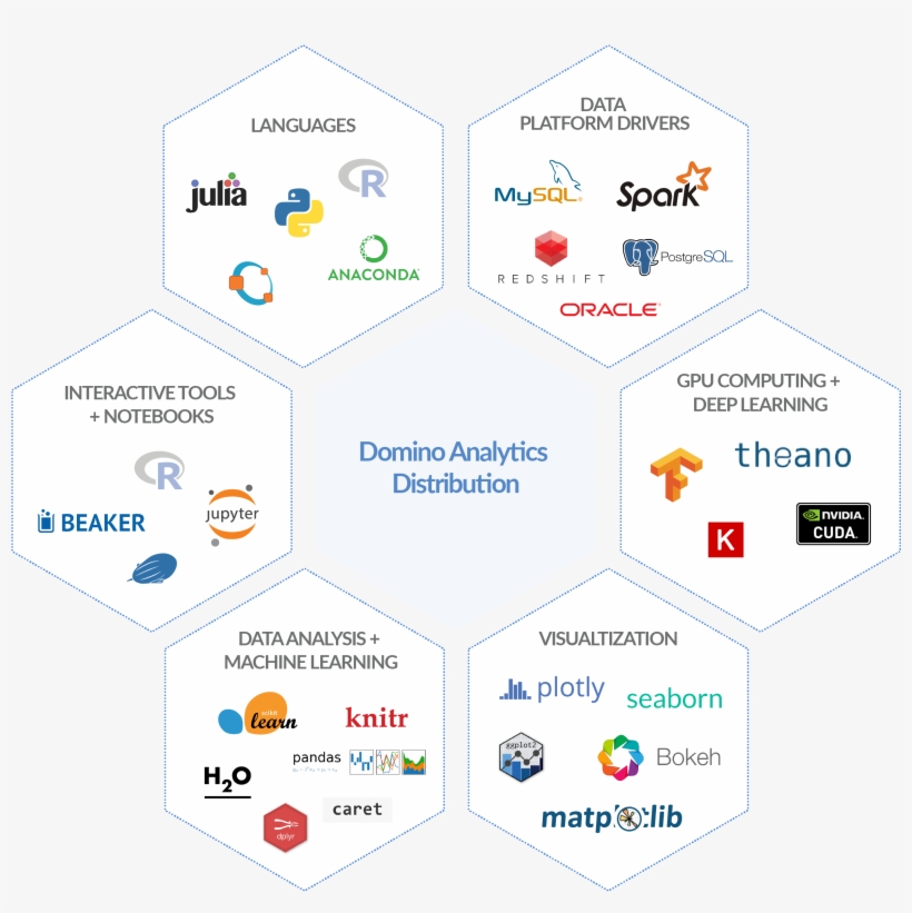 Domino Compute Environments Are Completely Customizable, - Akzo Nobel Imagine Chemistry, transparent png download