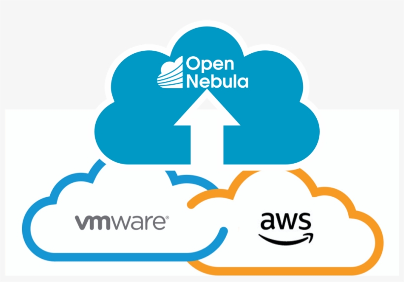 Opennebula And Vmware Have Just Announced That Opennebula - Vmware Cloud On Aws, transparent png download