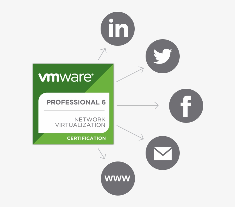 Badge Sharing - Social Media Branding Png, transparent png download