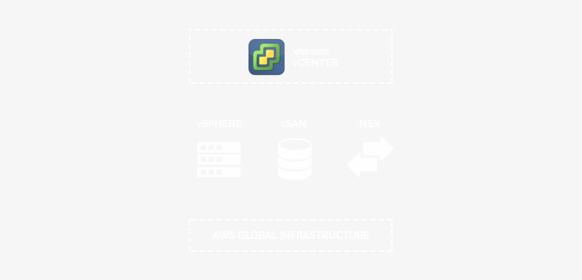 Download Vmware Cloud On Aws - Vmware | Transparent PNG Download | SeekPNG