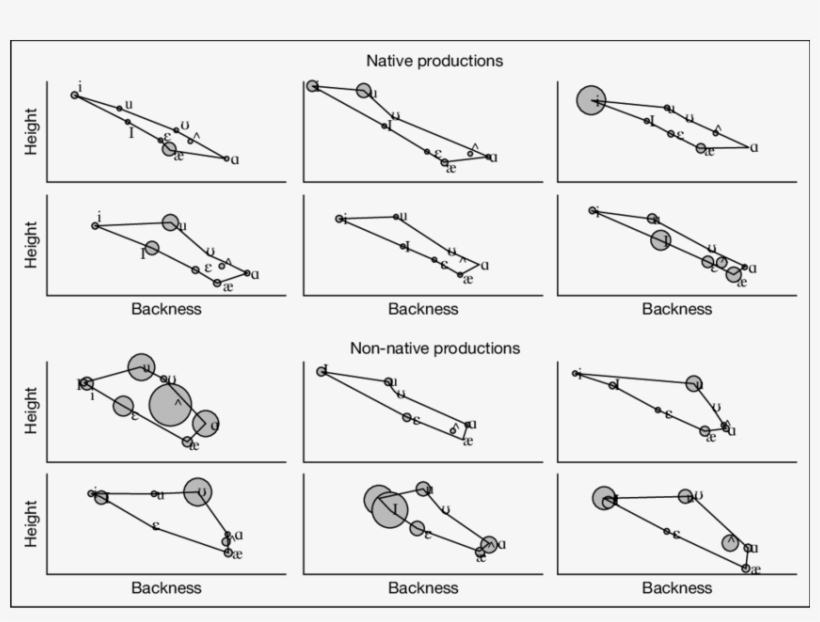 Vowel Location And Variability Across Speakers - Gun Barrel, transparent png download