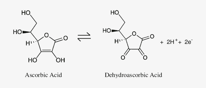 Structures For Ascorbic Acid And For The Reduced Form - Dihydro Ascorbic Acid, transparent png download