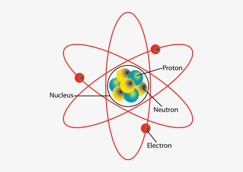 Ck-12 Foundation - Atom Diagram, transparent png download
