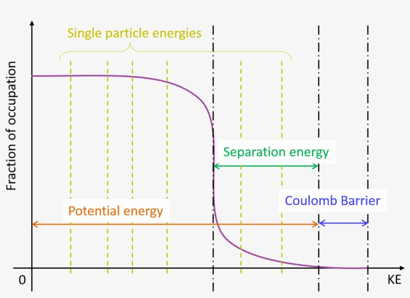 Picture1 - Energy, transparent png download