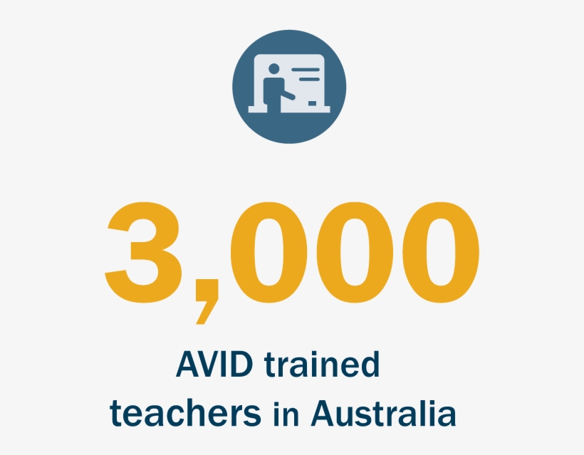 Don't Take Our Word For It - Graphic Design, transparent png download