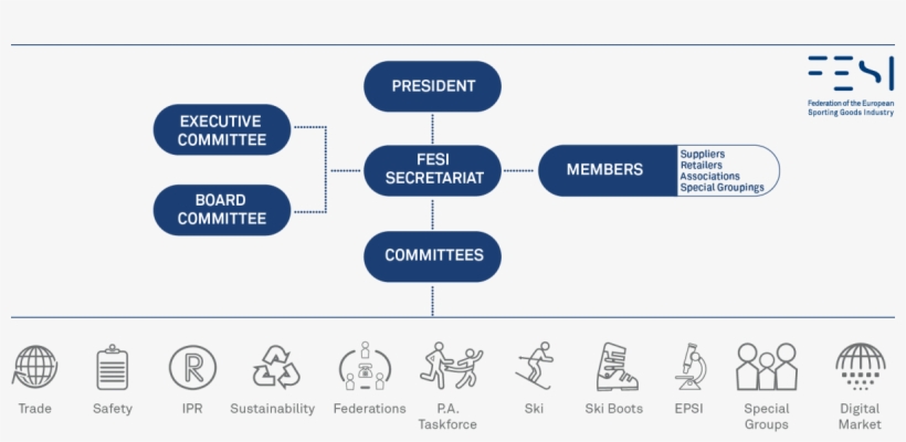 Organisation Chart Rgb Web 2112016 - Digital Organizational Chart, transparent png download