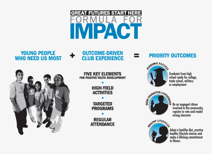 Formula For Impact - Boys And Girls Club Formula For Impact, transparent png download