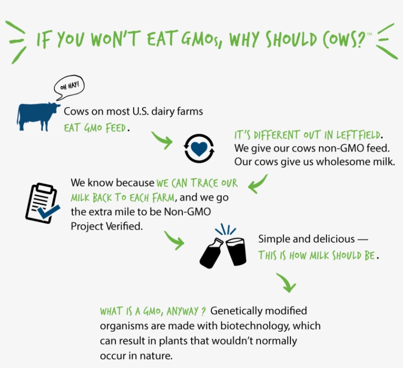 See Nutrition Info - Graphic Design, transparent png download