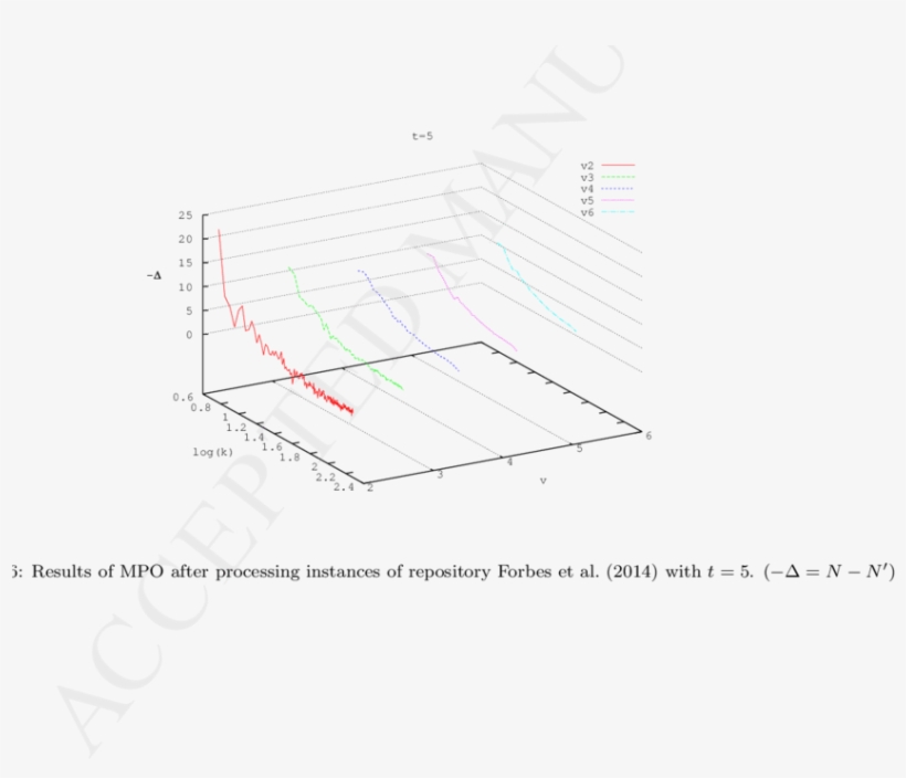 Results Of Mpo After Processing Instances Of Repository - Diagram, transparent png download