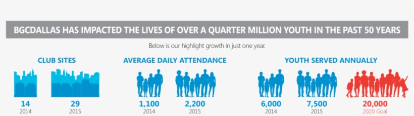 For A List Of Boys & Girls Clubs Of Greater Dallas - Online Advertising, transparent png download