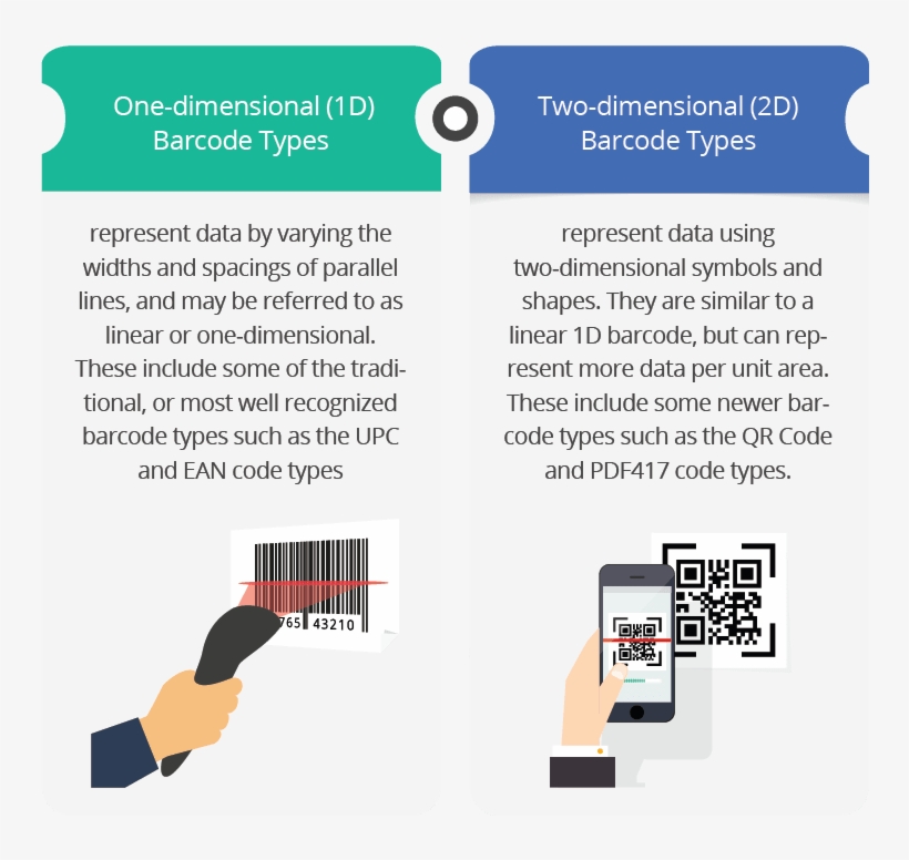 1d Vs 2d Barcodes - One-dimensional Space, transparent png download