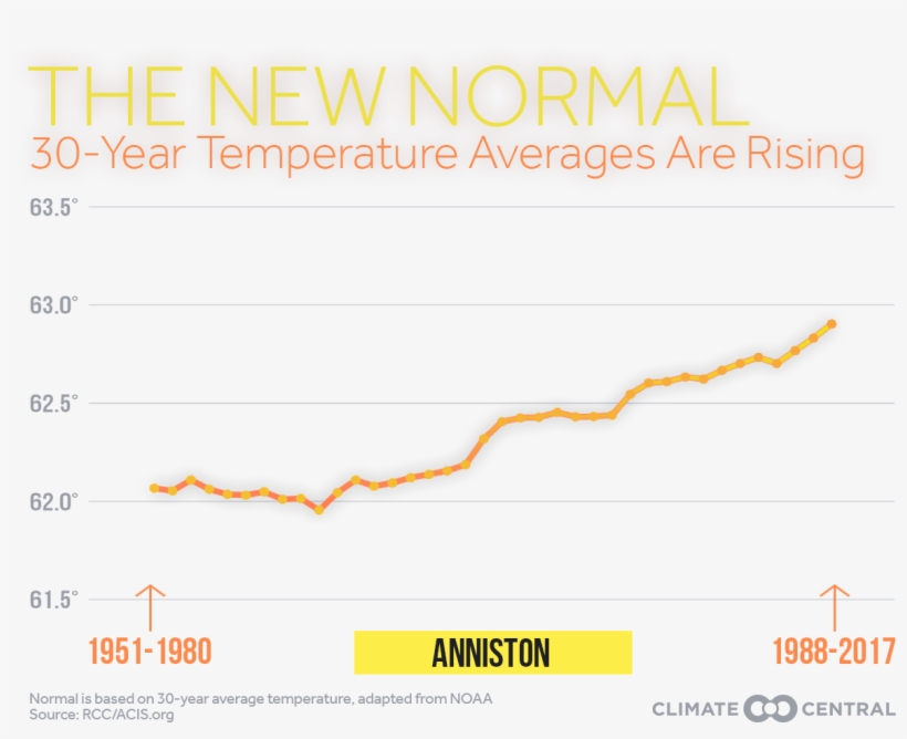 With A Title • Without - Diagram, transparent png download