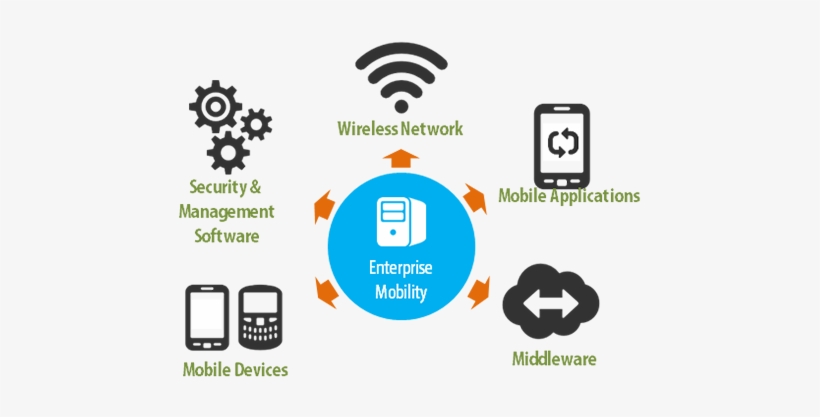 Enterprise - 1993 Hyundai Elantra, transparent png download