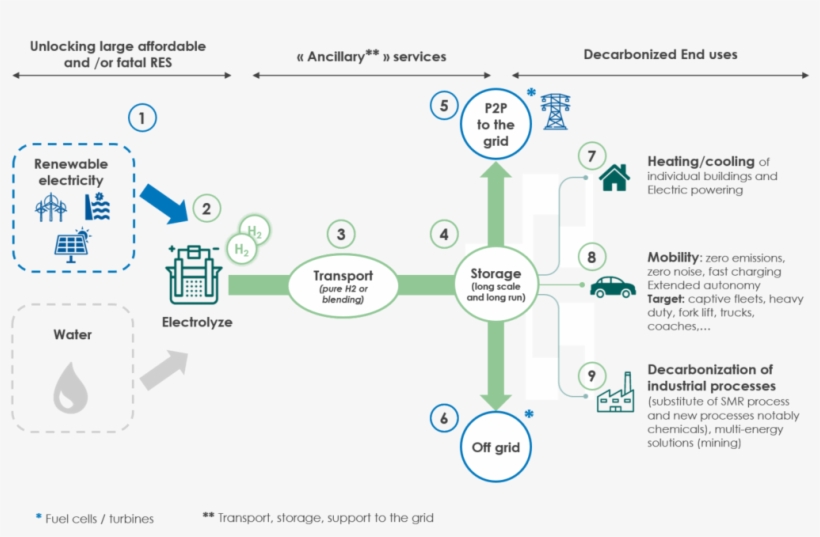Collection Europe The Territories Journal Général De - Diagram, transparent png download