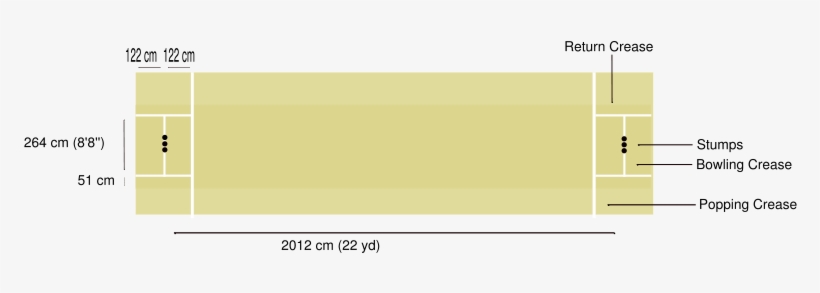 Image - Cricket Pitch - Svg - Cricket Pitch Size In Inches, transparent png download