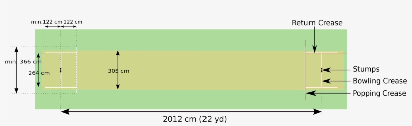 File - Cricket Pitch - Svg - Diagram Of A Cricket Pitch, transparent png download