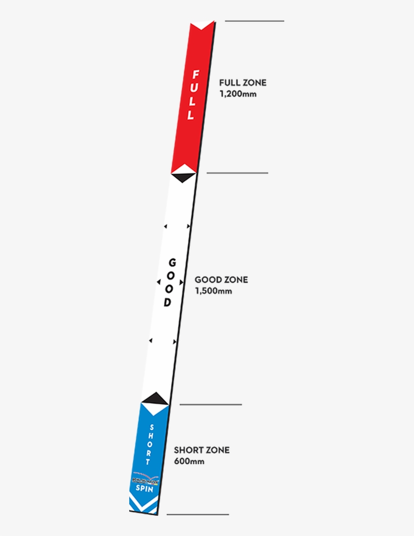 3 Metres In Length And Has Three Zones - Good Length Yorker Pitch, transparent png download
