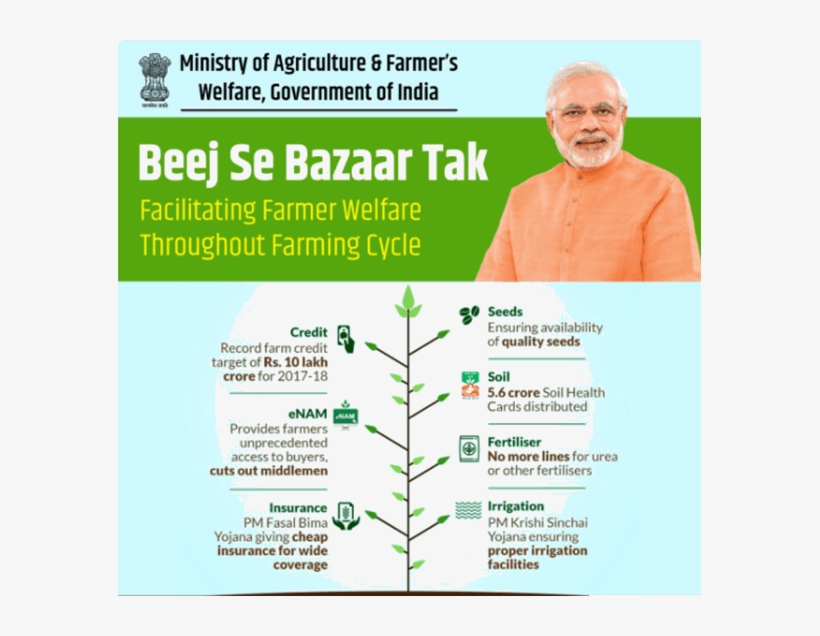 Ministry Of Agriculture & Farmer's Welfare, Government - Bjp Sadasyata Abhiyan, transparent png download