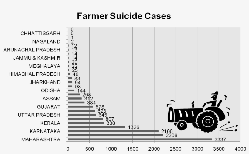 Farmers Suicide Friendly - Tractor, transparent png download
