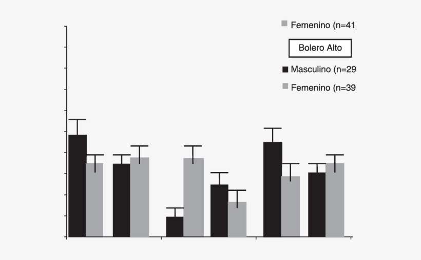 Sexo Y Grupos De Edad De Las Personas Encuestadas En - Diagram, transparent png download