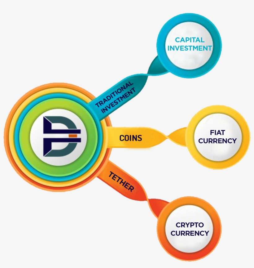 Dice Is A Revolutionary Cryptocurrency Which Features - Seguridad E Higiene Infografia, transparent png download