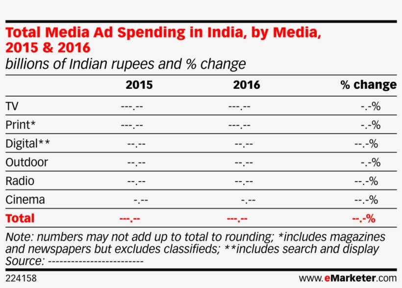 Total Media Ad Spending In India, By Media, 2015 & - Number, transparent png download