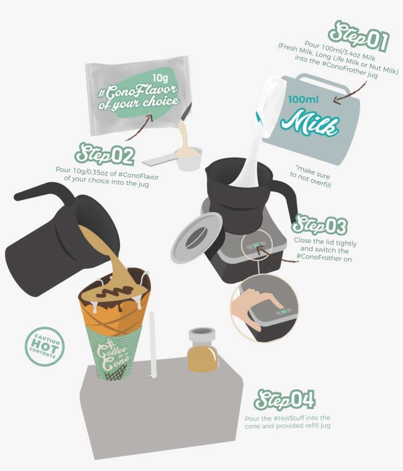 Steps 01 04 No Background - Portable Network Graphics, transparent png download