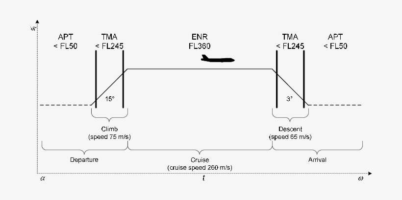 Llustration Of The Flight State Vector As Function - Diagram, transparent png download
