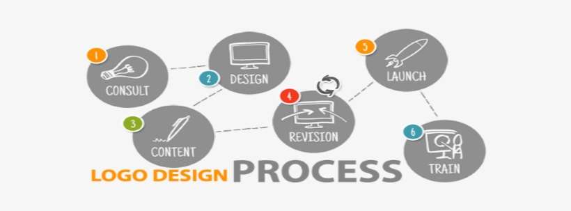 Logo Designing Process Png, transparent png download