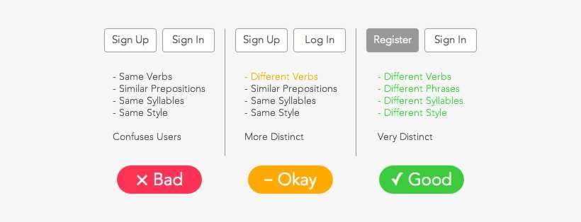 Pick Common Words - Good And Bad Ux, transparent png download