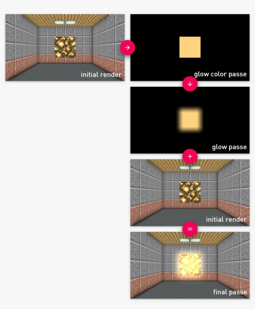 C3topzq - Floor, transparent png download