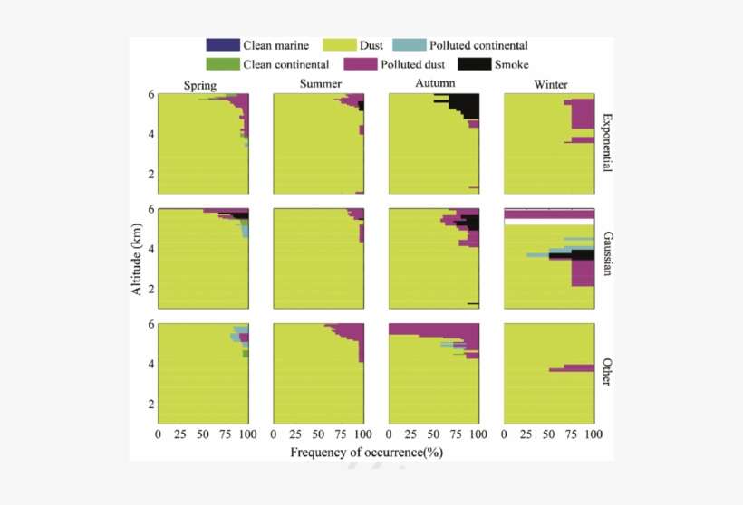 Ertical Distribution Of Occurrence Frequency For Six - Colorfulness, transparent png download