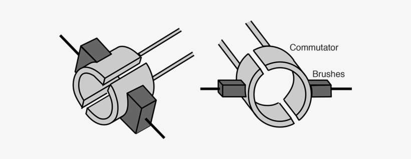 Brushes Of Dc Motor, transparent png download