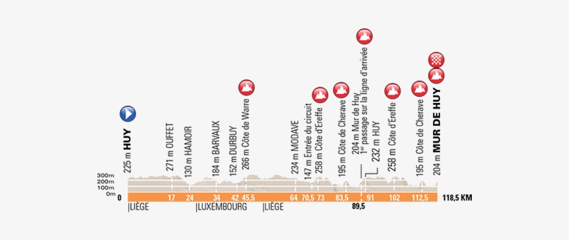 La Flèche Wallonne Femmes Profile - Liège–bastogne–liège, transparent png download